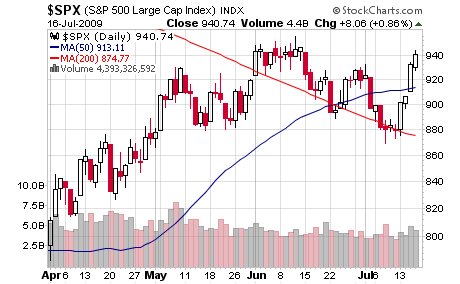 spx_weekly